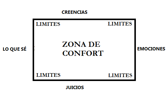 zona_confort